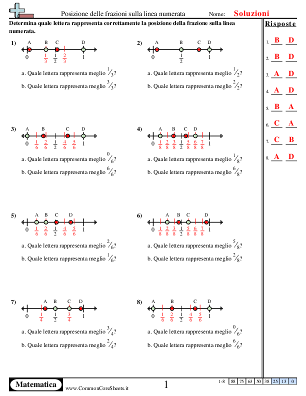  - trova-le-frazioni-sulla-linea-numerata worksheet