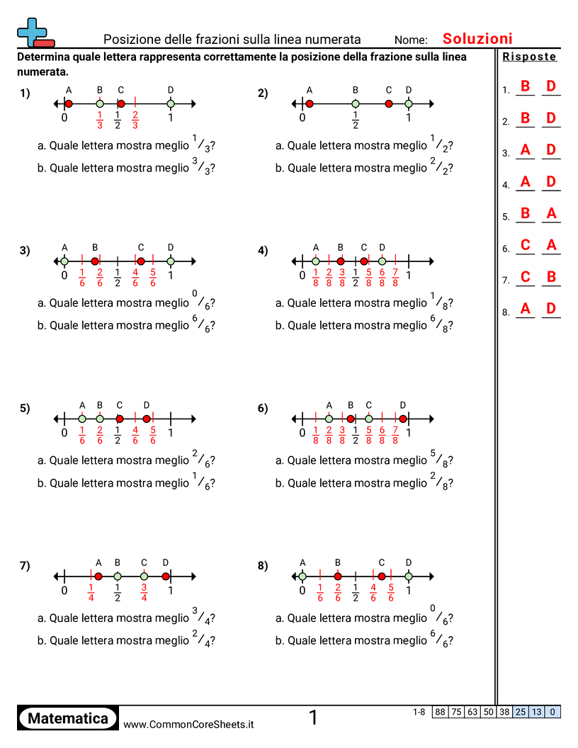 Esercizi sulle Frazioni - Trovare frazioni sulla linea dei numeri worksheet
