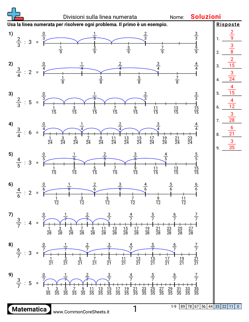 Esercizi sulle Frazioni - Linea dei numeri: frazione per intero worksheet