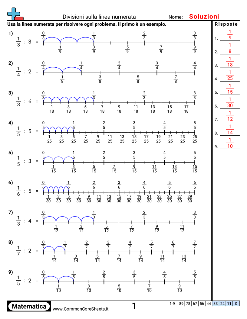 Esercizi sulle Frazioni - Linea dei numeri: frazione unitaria per intero worksheet