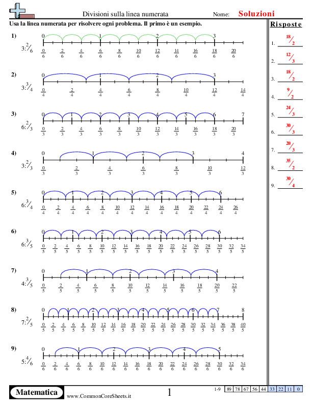  - divisione-tra-una-frazione-e-un-numero-intero-sulla-linea-numerata worksheet