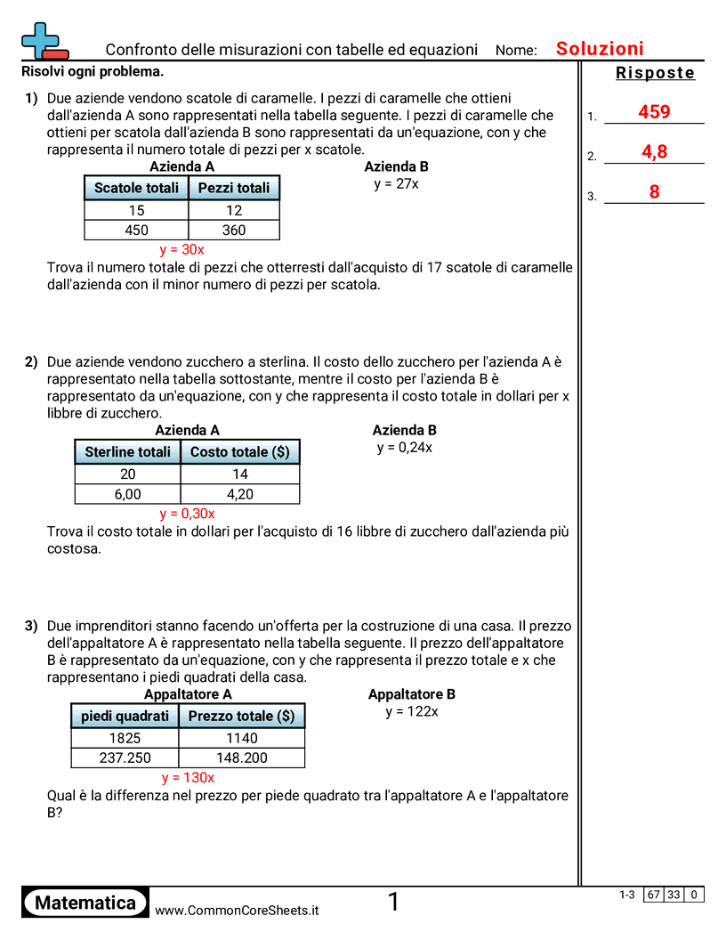 Esercizi di Algebra  - Confrontare misure con tabelle ed equazioni worksheet