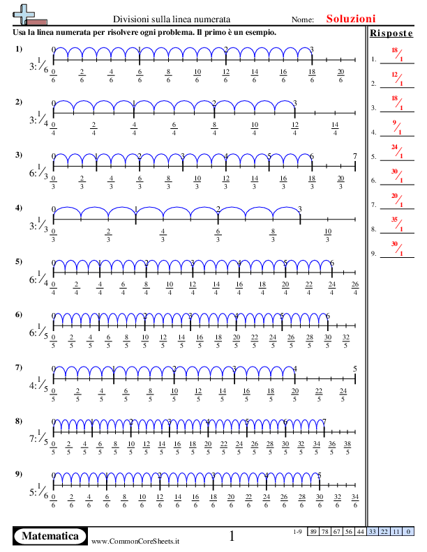  - divisioni-di-un-numero-intero-per-una-frazione-sulla-linea-numerata worksheet