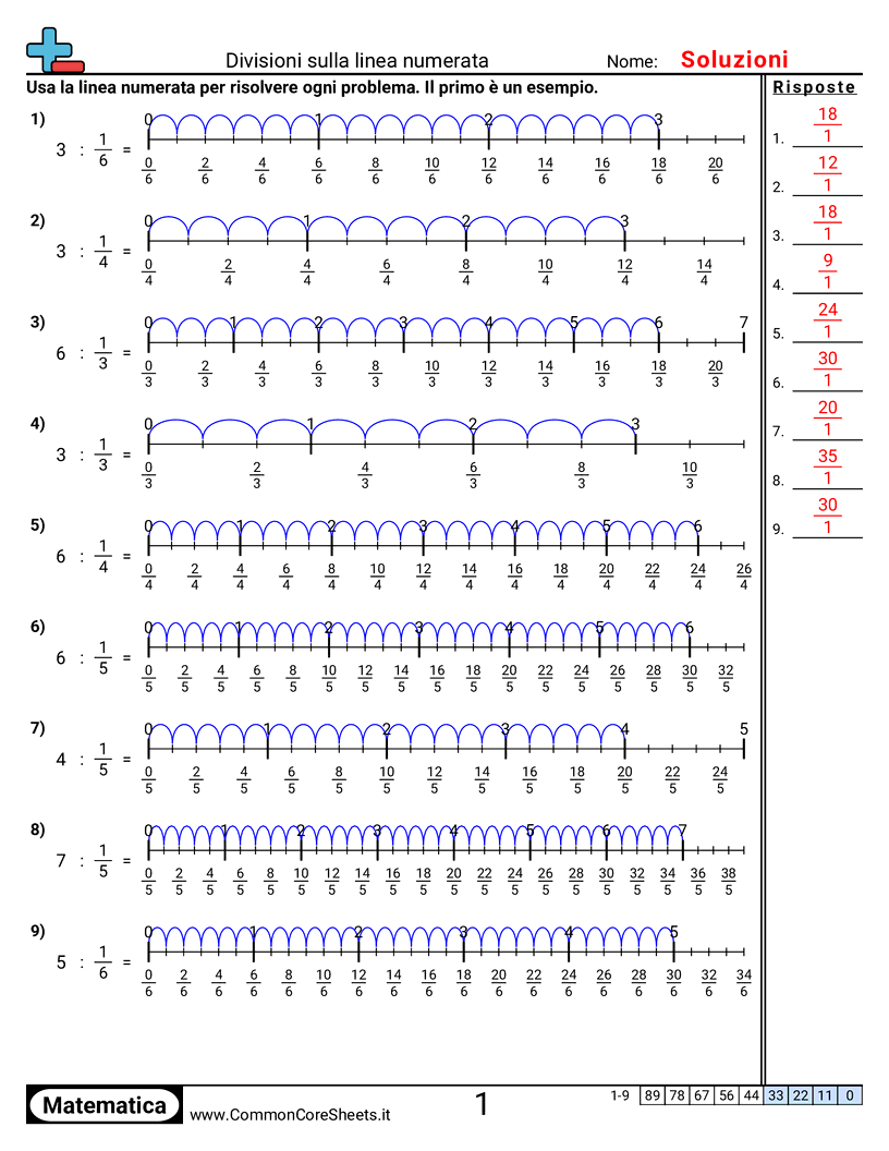 Esercizi sulle Frazioni - Linea dei numeri: intero per frazione unitaria worksheet