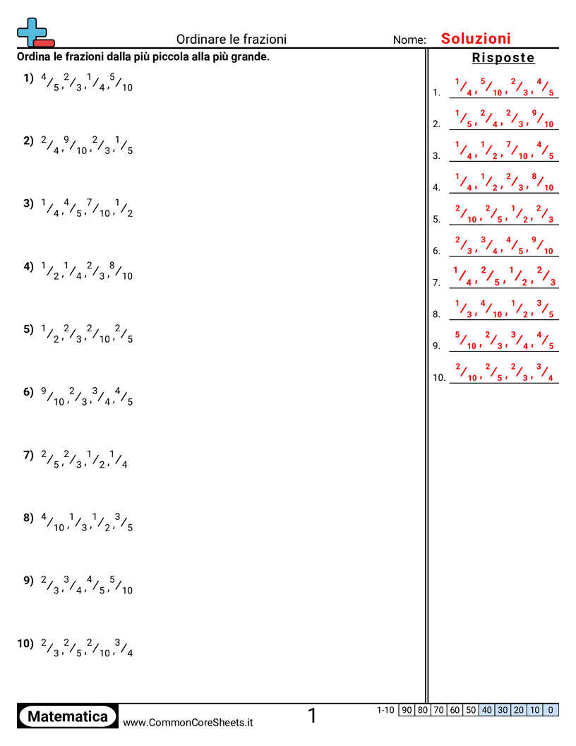 Esercizi sulle Frazioni - Ordinare frazioni worksheet