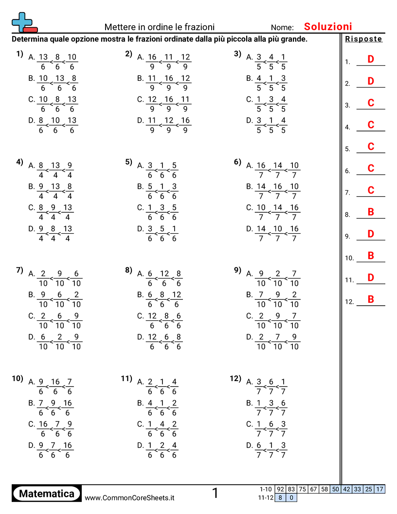 Esercizi sulle Frazioni - Ordinare frazioni (scelta multipla) worksheet