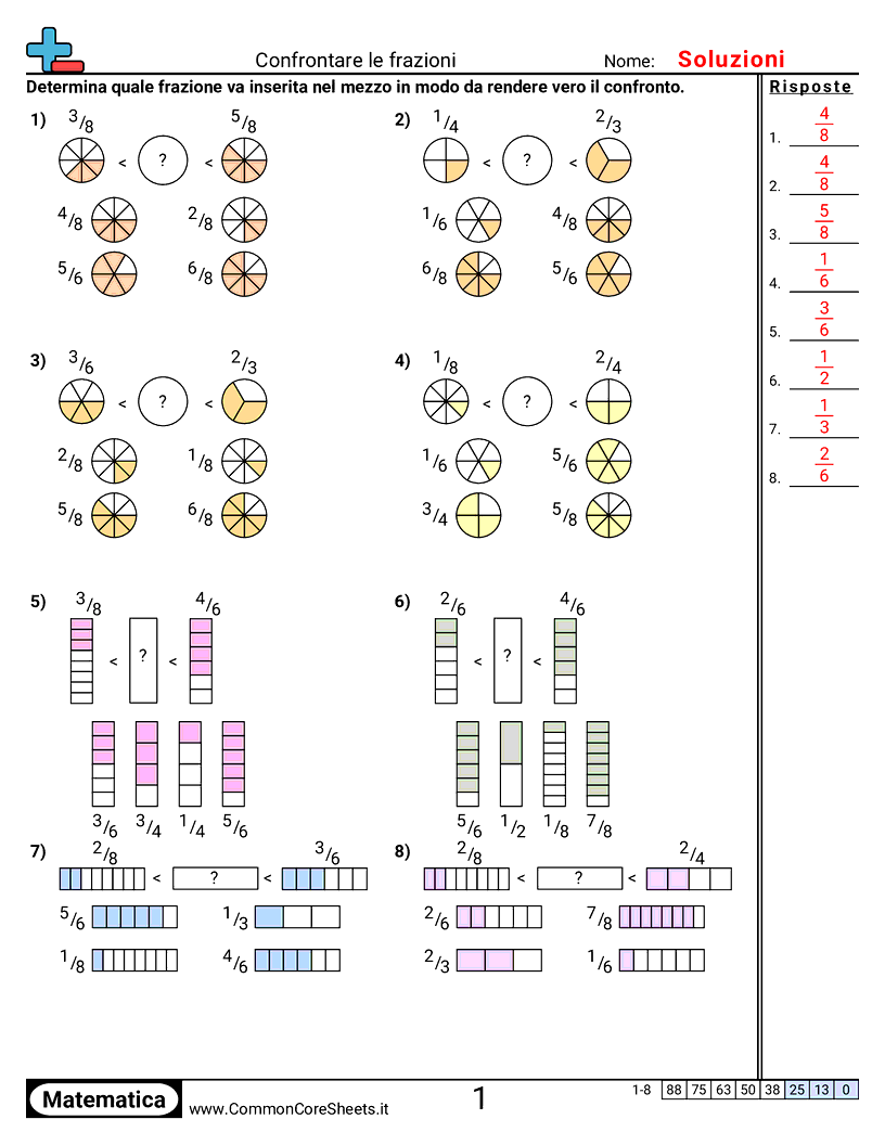 Esercizi sulle Frazioni - Confrontare frazioni worksheet