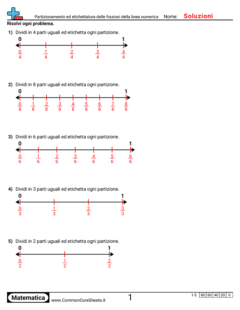 Esercizi sulle Frazioni - Suddividere e etichettare frazioni sulla linea dei numeri worksheet