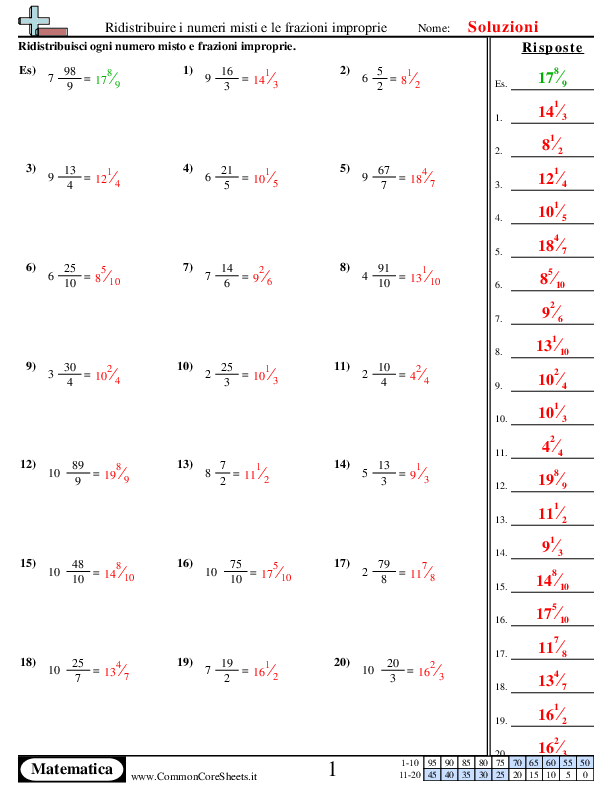  - ridistribuisci-i-numeri-misti-e-le-frazioni-improprie worksheet