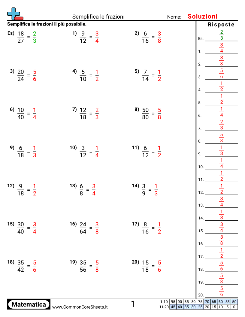 Esercizi sulle Frazioni - Semplificare frazioni worksheet