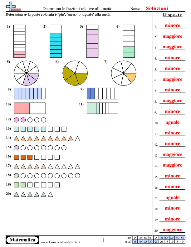  - indica-il-valore-rispetto-alla-meta worksheet