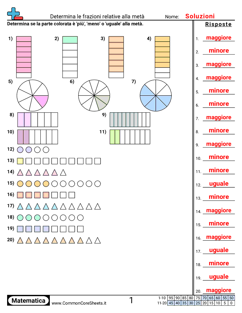 Esercizi sulle Frazioni - Determinare il valore relativo rispetto alla metà worksheet