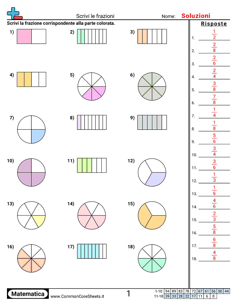 Esercizi sulle Frazioni - Scrivere frazioni worksheet
