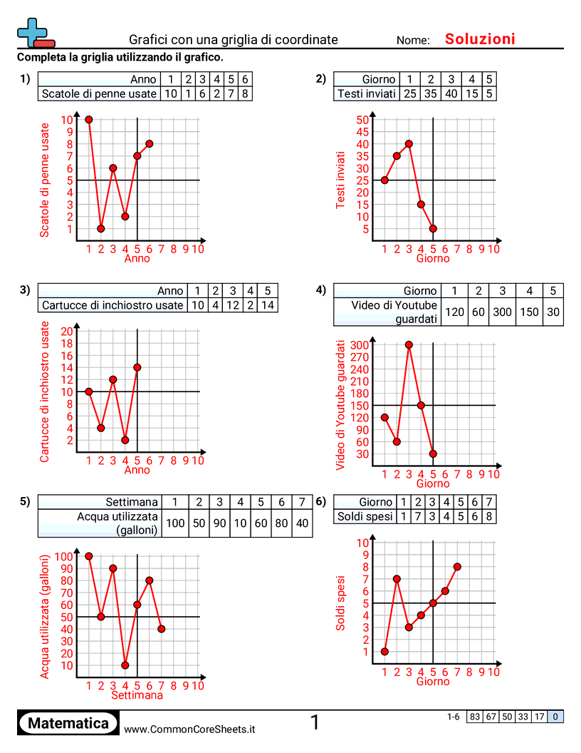 Esercizi sul Piano Cartesiano - Grafici con una griglia cartesiana worksheet