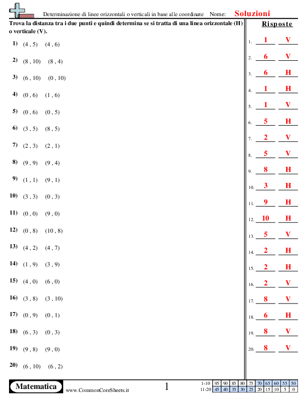  - 509 worksheet