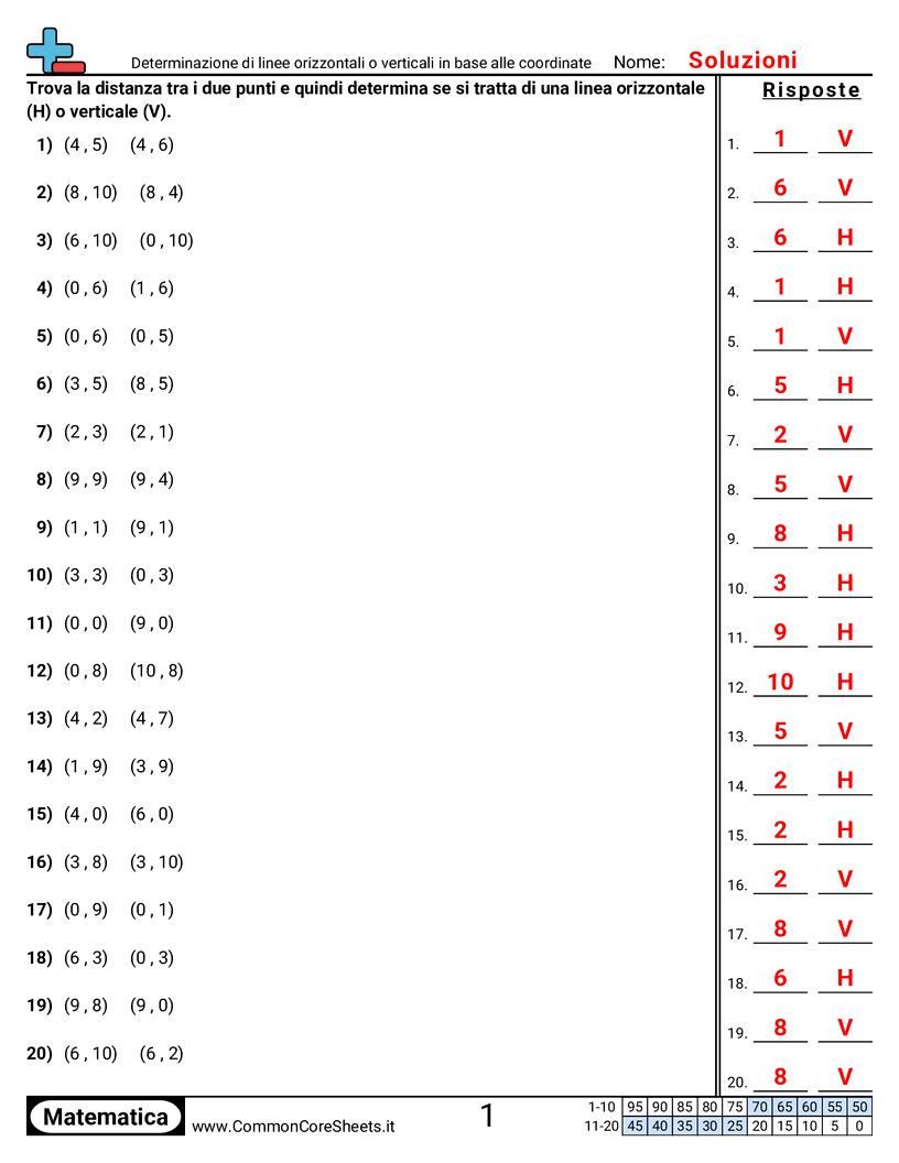 Esercizi sul Piano Cartesiano - Determinare linee orizzontali o verticali dalle coordinate worksheet