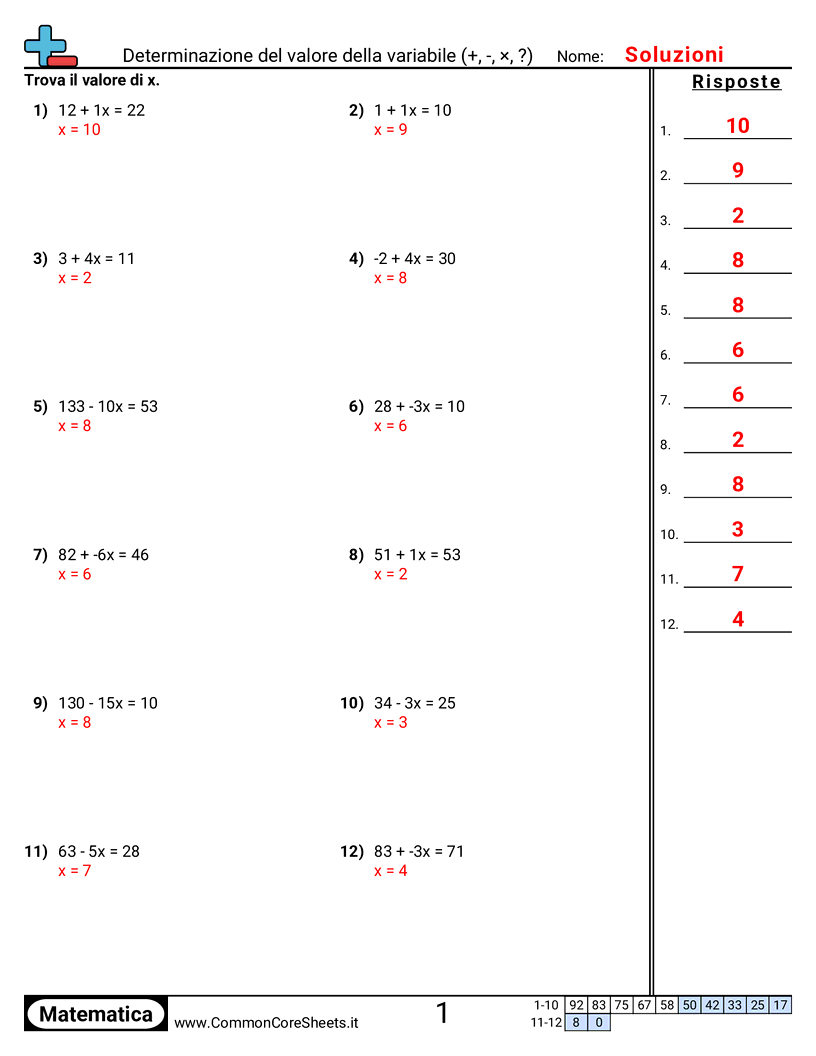 Esercizi di Algebra  - Determinare il valore della variabile (+, -, ×, ÷) worksheet
