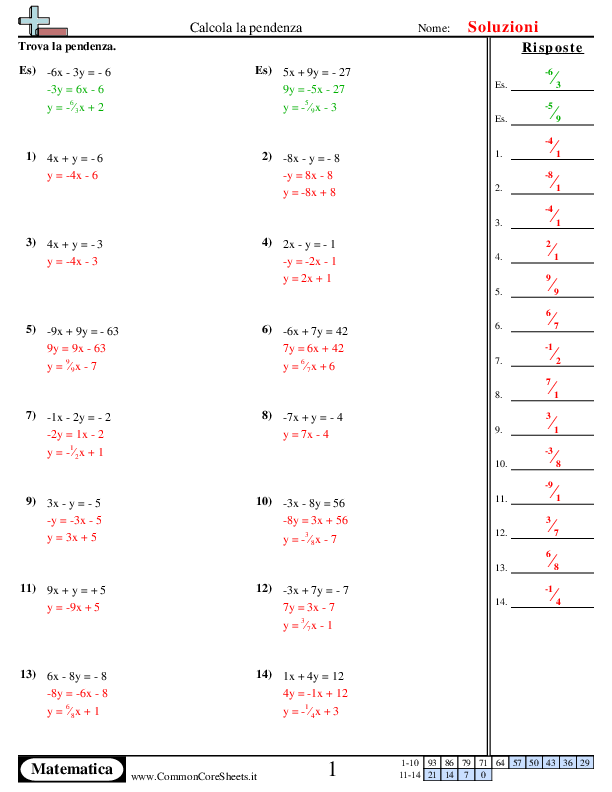  - trova-la-pendenza worksheet