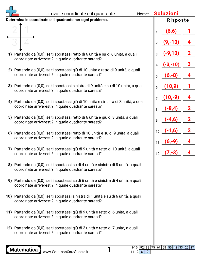 Esercizi sul Piano Cartesiano - Trovare le coordinate e il quadrante worksheet