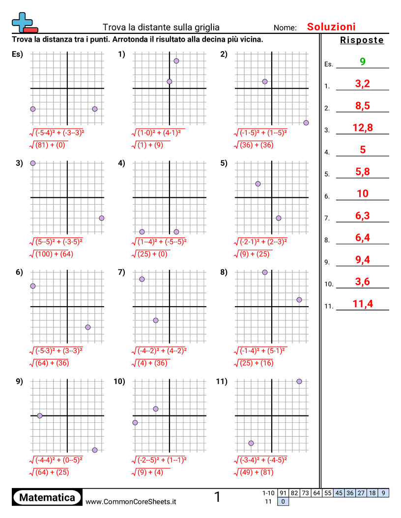 Esercizi sul Piano Cartesiano - Trovare la distanza (X e Y diversi) worksheet