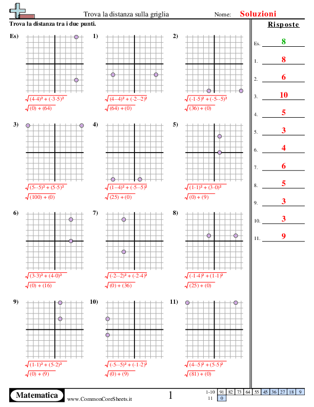  - calcola-la-distanza-stessa-x-o-y worksheet