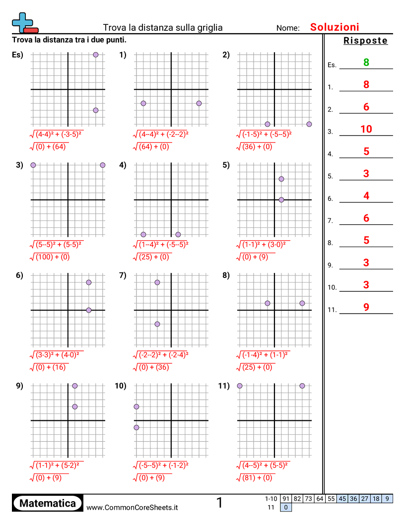 Esercizi sul Piano Cartesiano - Trovare la distanza (stesso X o Y) worksheet
