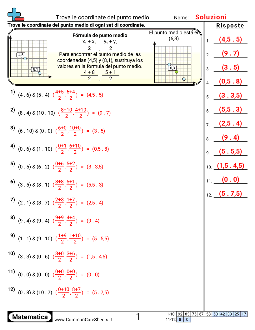 Esercizi sul Piano Cartesiano - Trovare il punto medio in base alle coordinate worksheet