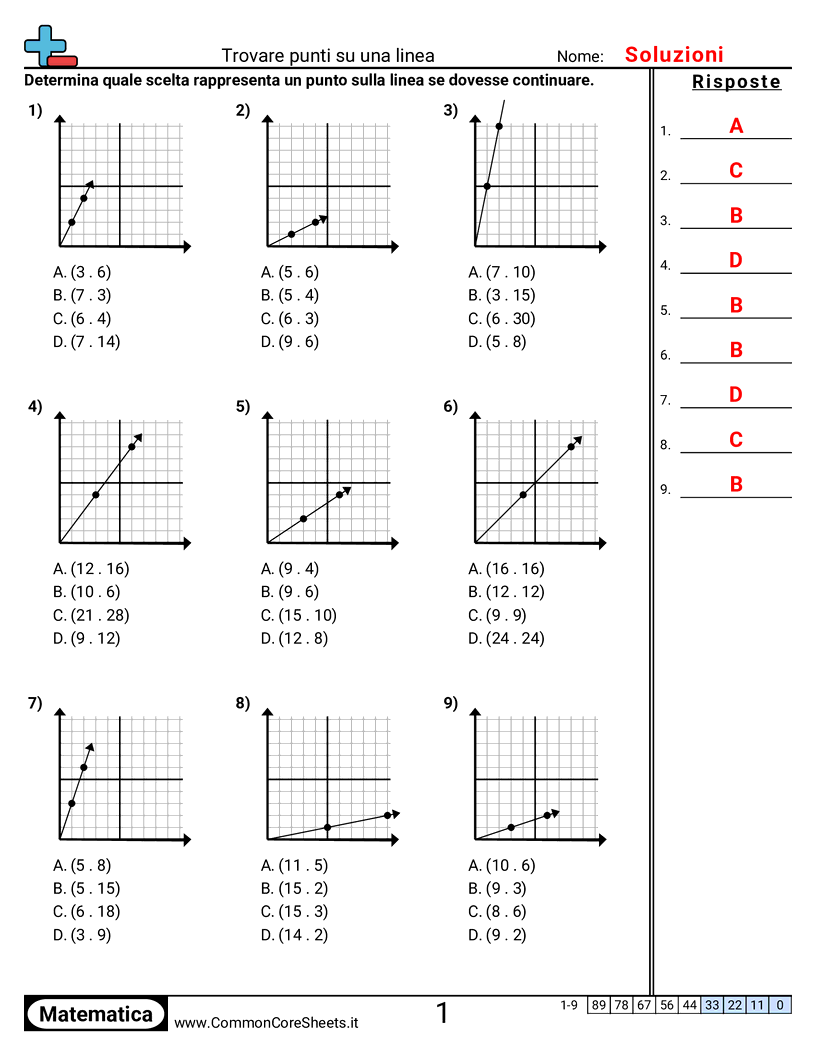 Esercizi sul Piano Cartesiano - Trovare punti su una retta worksheet