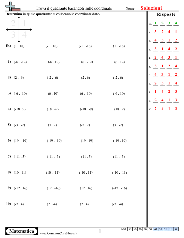  - trova-il-quadrante-partendo-dalle-coordinate worksheet