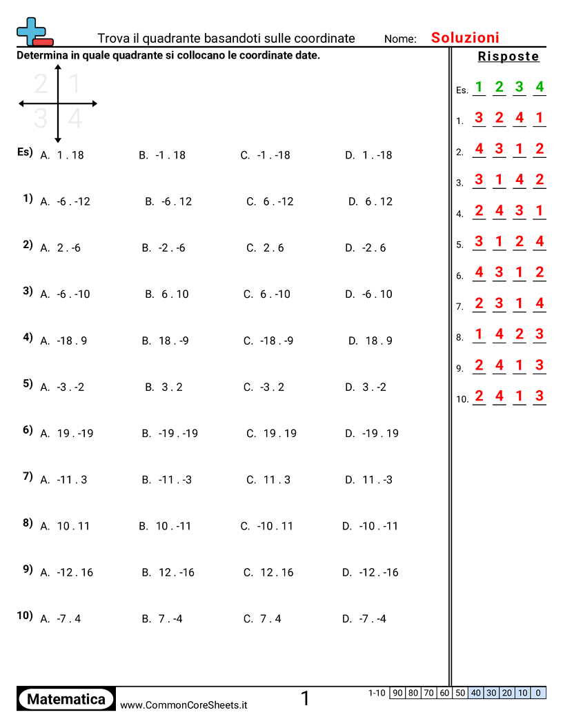 Esercizi sul Piano Cartesiano - Trovare il quadrante in base alle coordinate worksheet