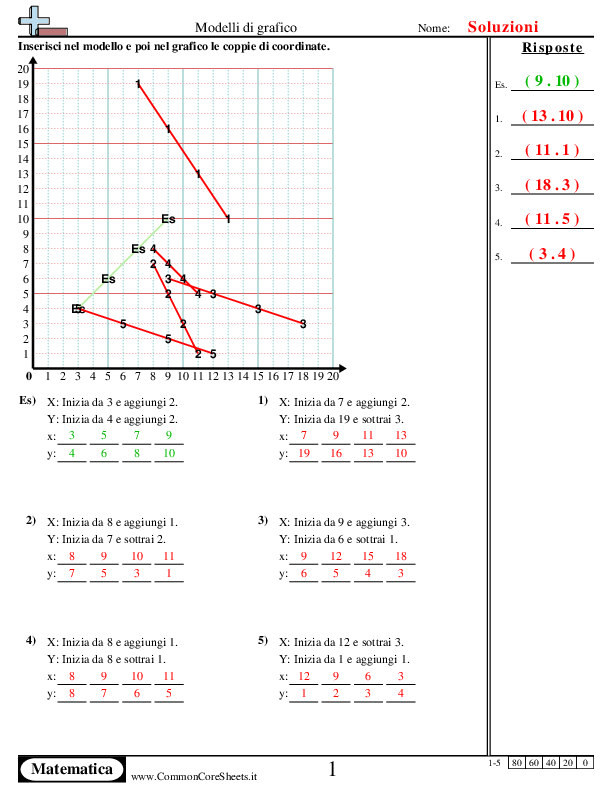  - schemi-nel-grafico worksheet