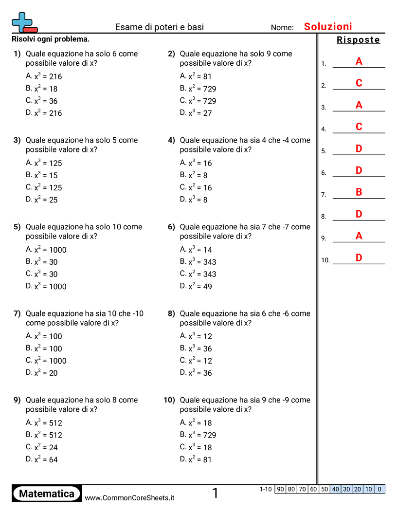 Esercizi di Algebra  - Esaminare potenze e basi worksheet