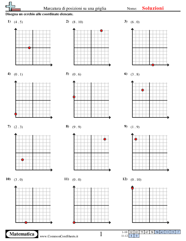  - 521 worksheet