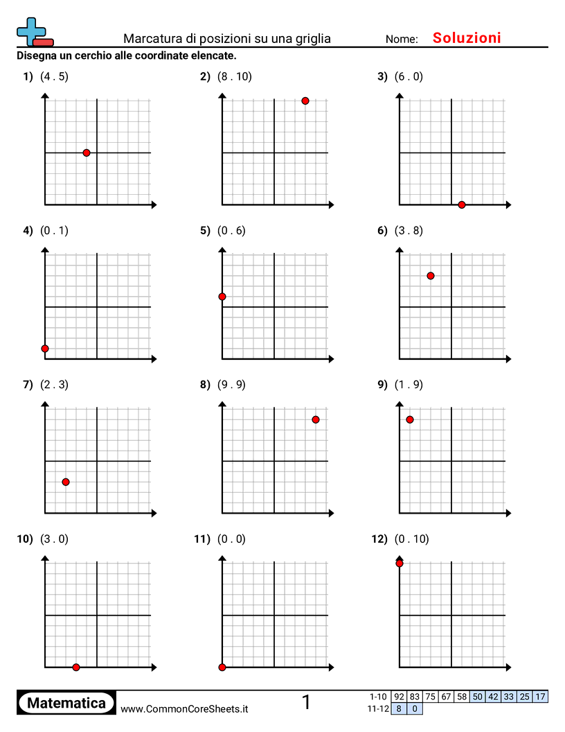 Esercizi sul Piano Cartesiano - Segnare posizioni su una griglia worksheet