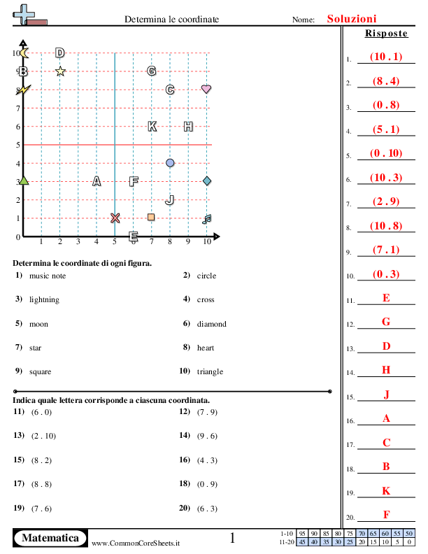  - tutte-coordinate-positive worksheet