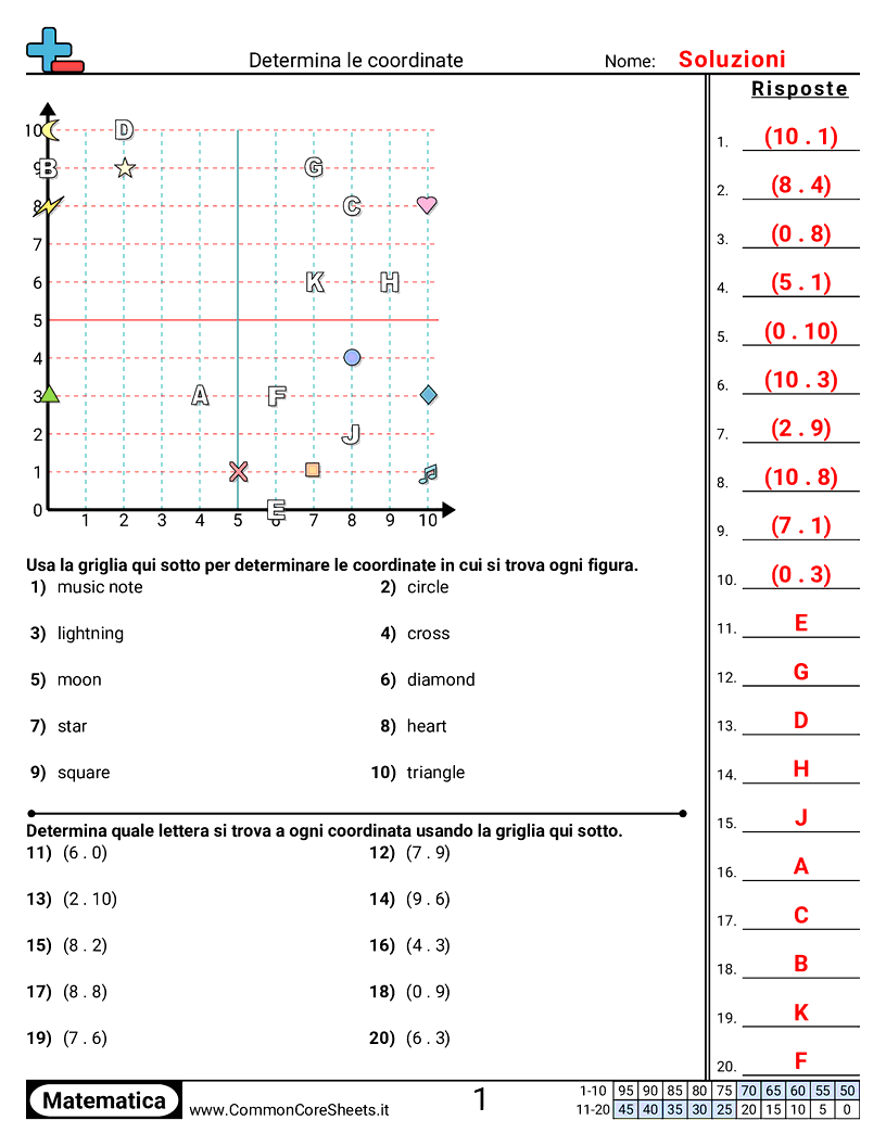 Esercizi sul Piano Cartesiano - Tutte le coordinate positive worksheet