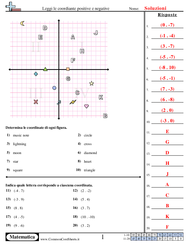  - positivo-e-negativo worksheet