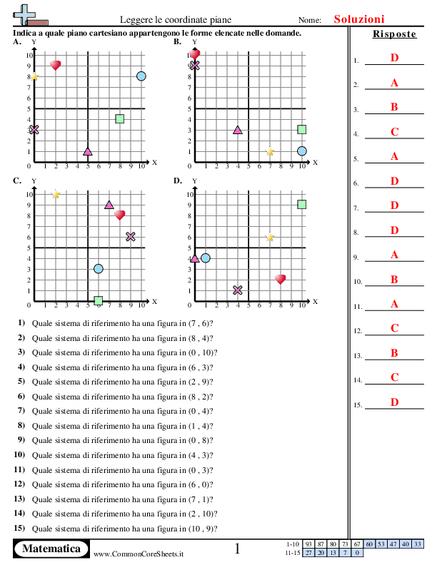  - leggere-un-piano-cartesiano worksheet