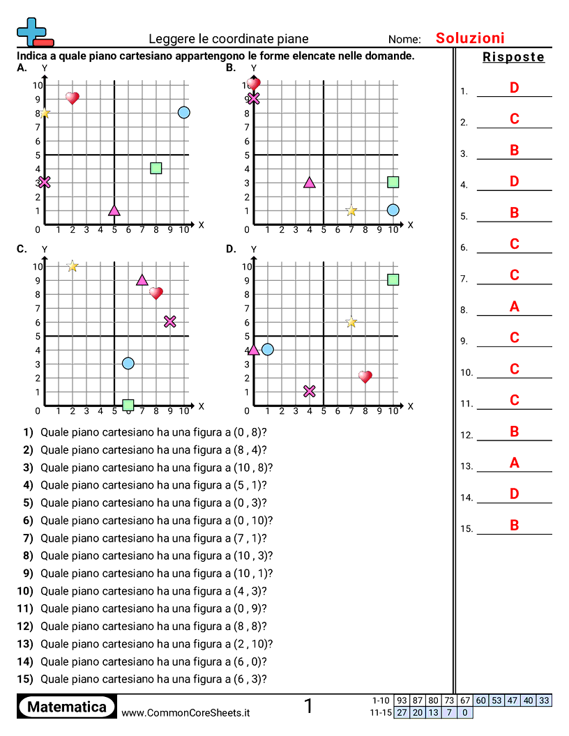 Esercizi sul Piano Cartesiano - Leggere un piano cartesiano worksheet