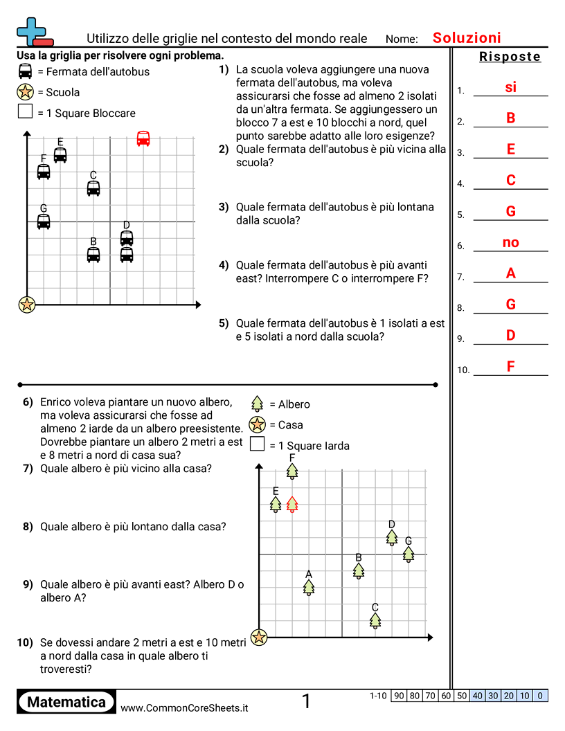 Esercizi sul Piano Cartesiano - Usare griglie in un contesto reale worksheet