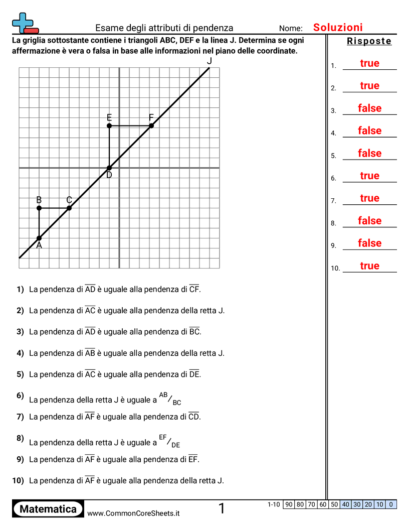 Esercizi di Algebra  - Esaminare le caratteristiche della pendenza worksheet