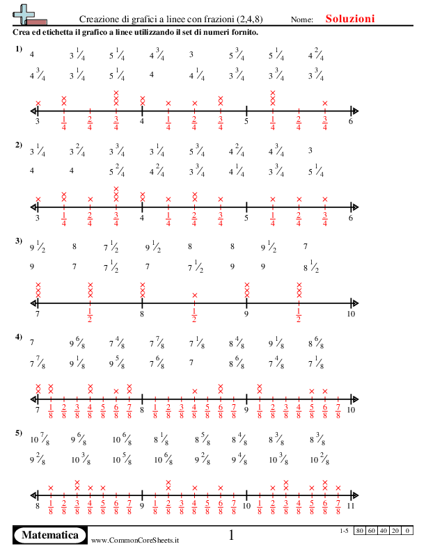  - 581 worksheet