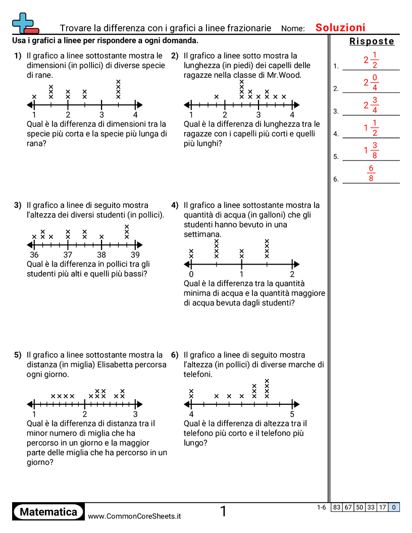 Esercizi su un Grafico a Linee - Trovare la differenza con diagrammi a punti frazionari worksheet