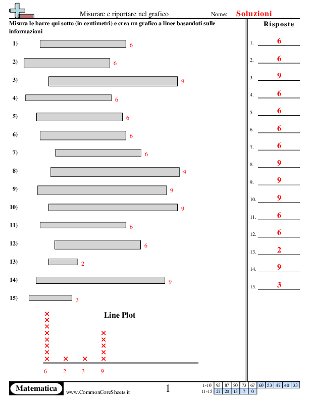  - misura-e-crea-il-grafico-numeri-interi worksheet