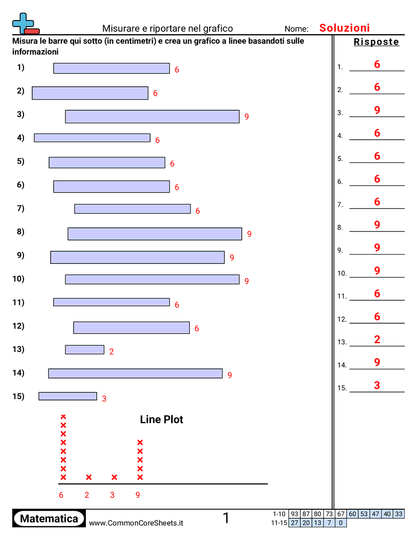 Esercizi su un Grafico a Linee - Misurare e rappresentare (numeri interi) worksheet