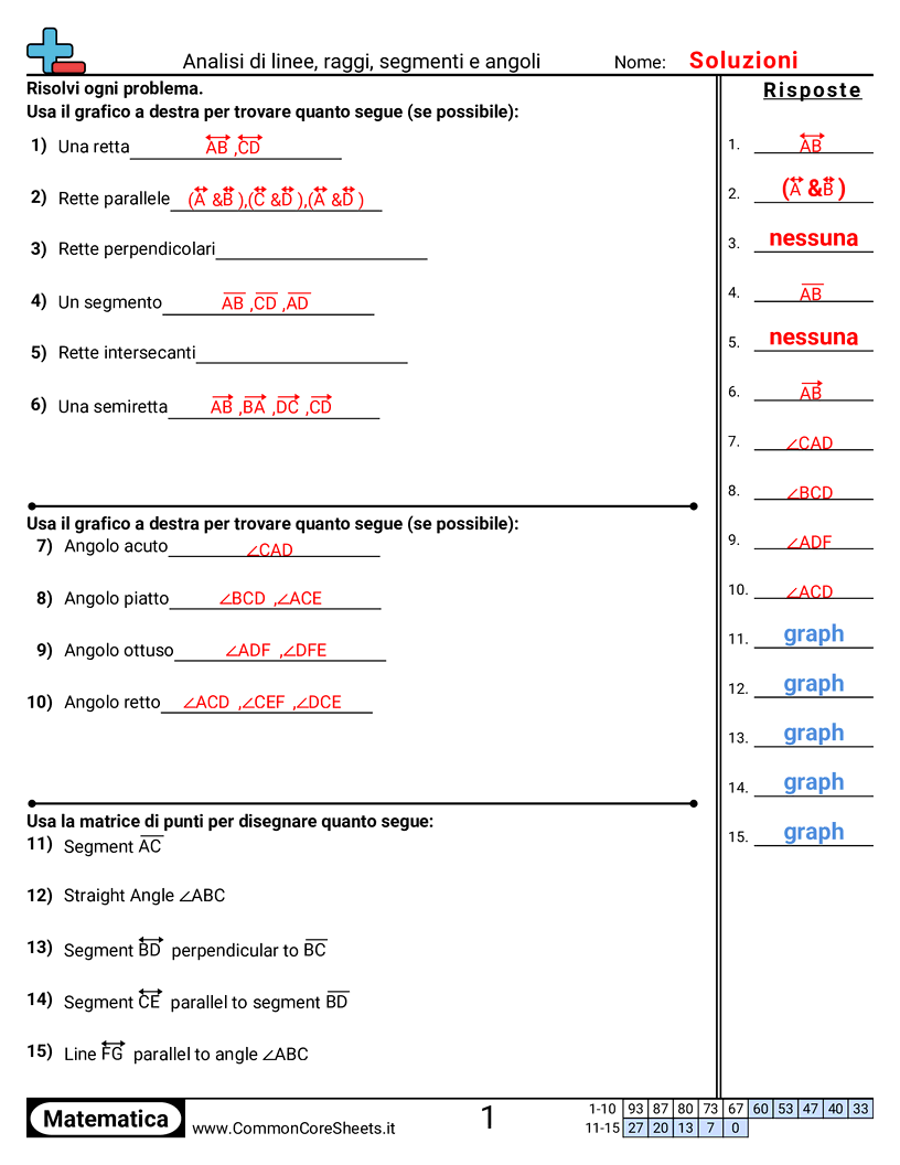 Esercizi sulle Linee - Analizzare linee, semirette, segmenti e angoli worksheet