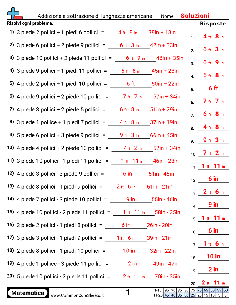 Esercizi sulle Misure - Addizionare e sottrarre misure di lunghezza (sistema USA) worksheet