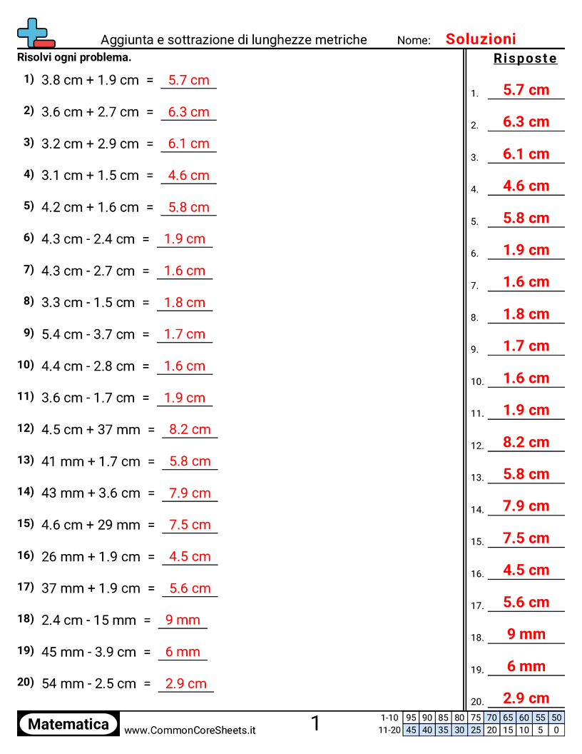 Esercizi sulle Misure - Addizionare e sottrarre lunghezze metriche worksheet
