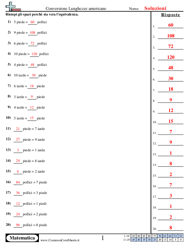  - converti-le-misure-di-lunghezza-americane worksheet