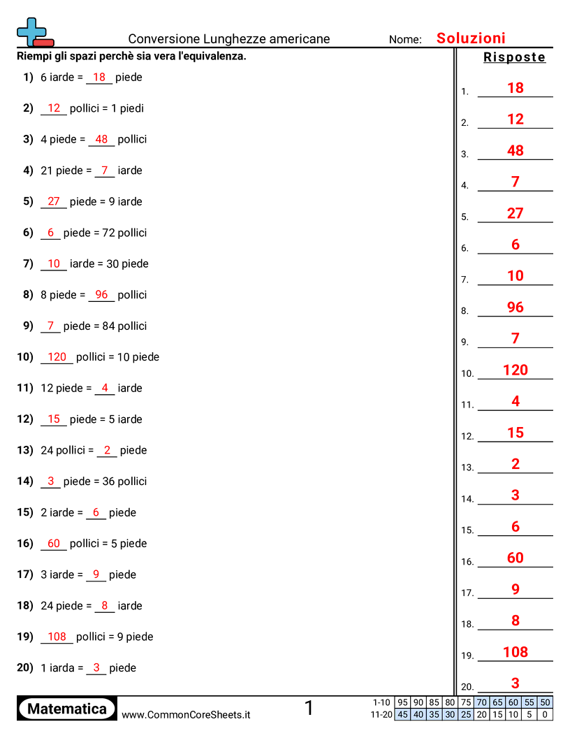 Esercizi sulle Misure - Convertire lunghezze (sistema USA) worksheet